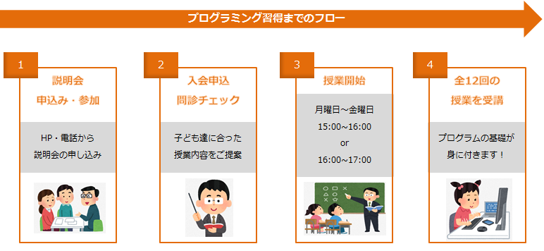 Airdog　商品ラインナップ